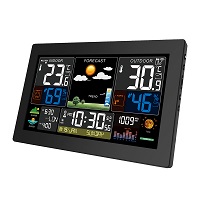 SOLIGHT - Professional weather station